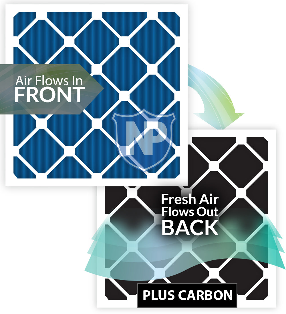 18x24x1 Pleated Air Filters MERV 7 Plus Carbon